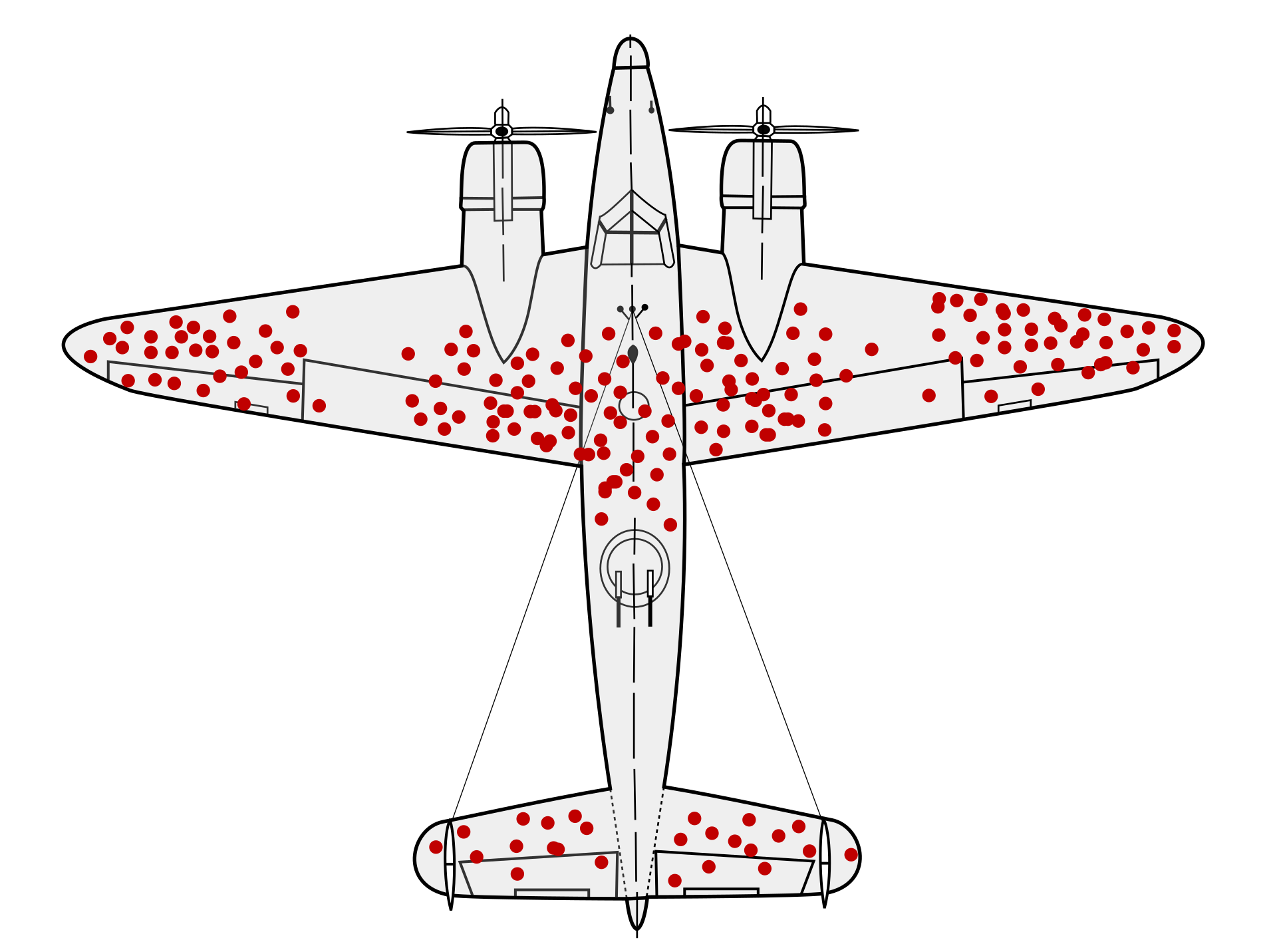 Classic Surviorship Bias Example