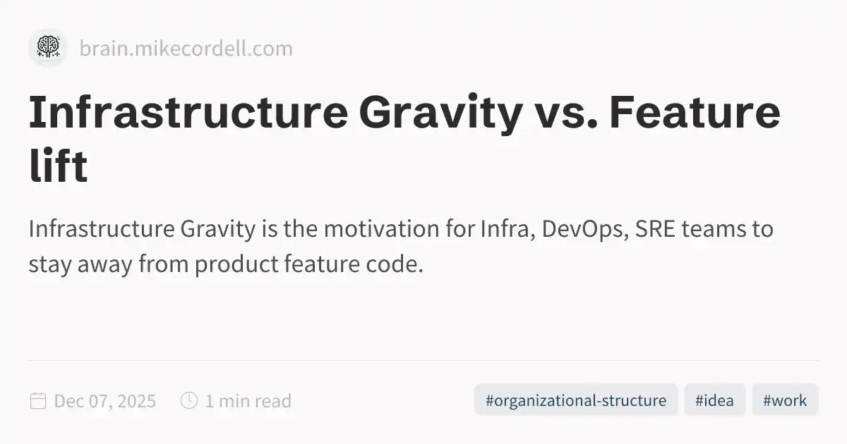 Infrastructure Gravity Vs Feature Lift